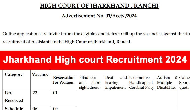 Jharkhand High court Recruitment 2024