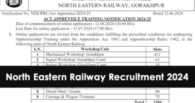 North Eastern Railway Recruitment 2024