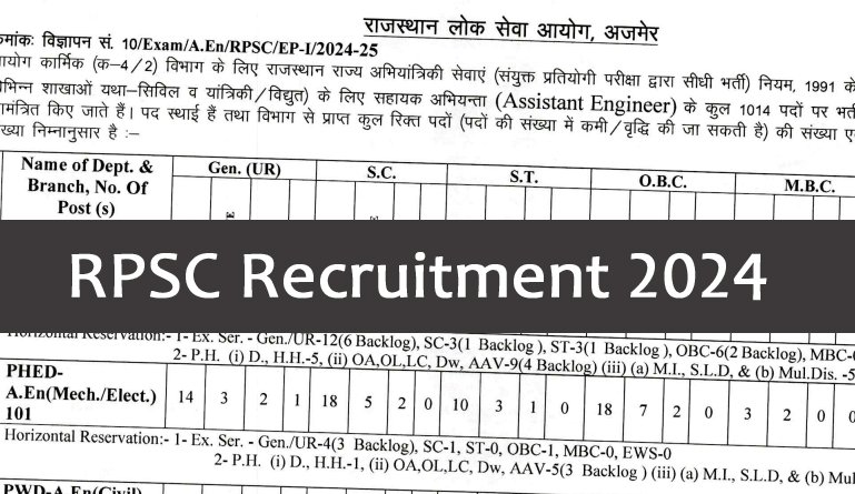 RPSC Recruitment 2024