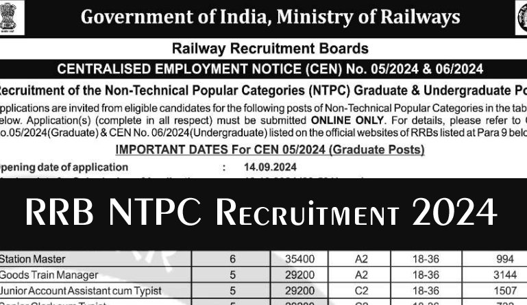 RRB NTPC Recruitment 2024